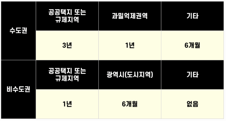 파워포인트 PPT 표 테두리 색, 두께, 선 굵기, 두 줄 등 다양한 표 디자인 방법 안내