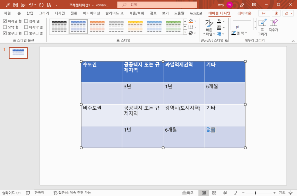 파워포인트 PPT 표 테두리 색, 두께, 선 굵기, 두 줄 등 다양한 표 디자인 방법 안내